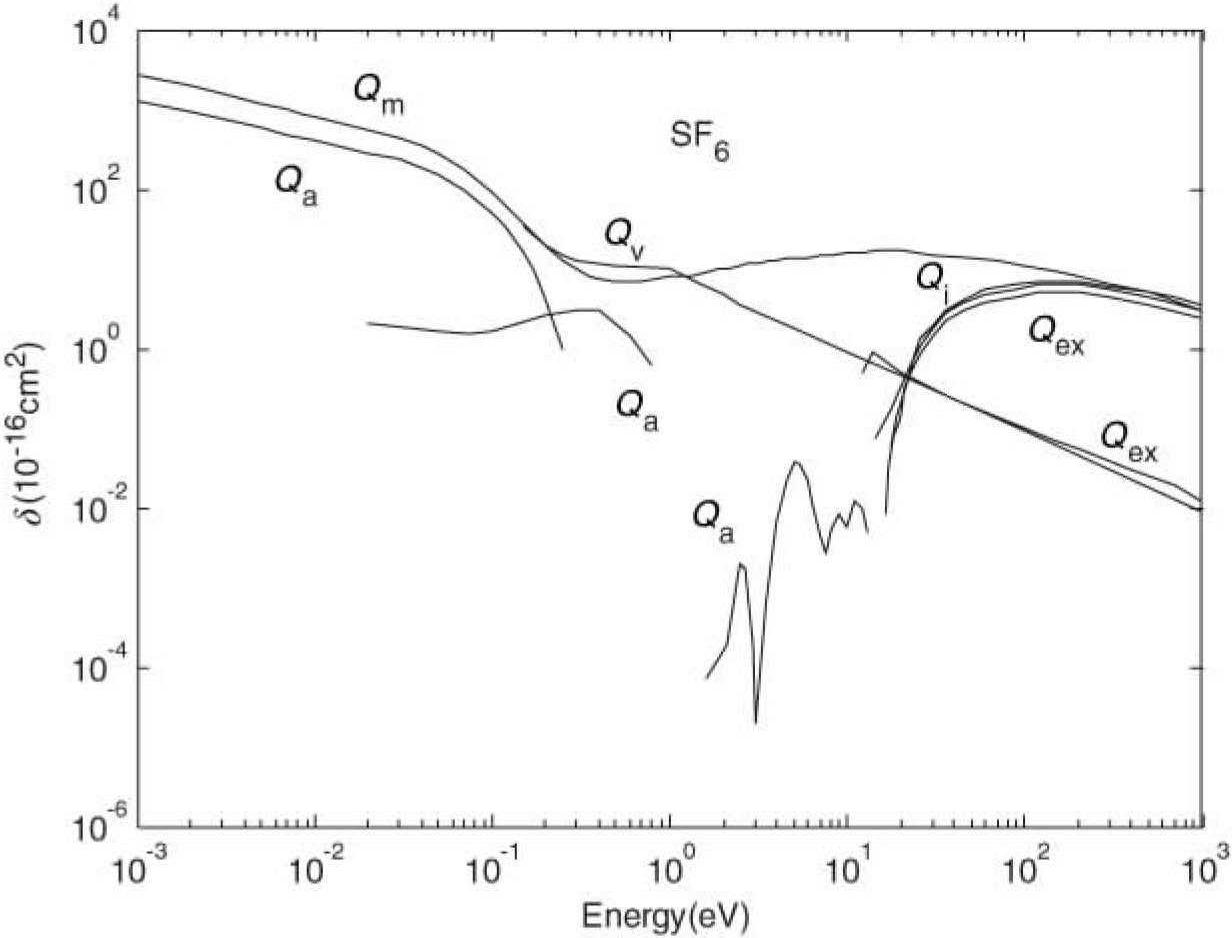 5.2.2 Electron Swarm Parameters Calculated by Boltzmann Equation Method